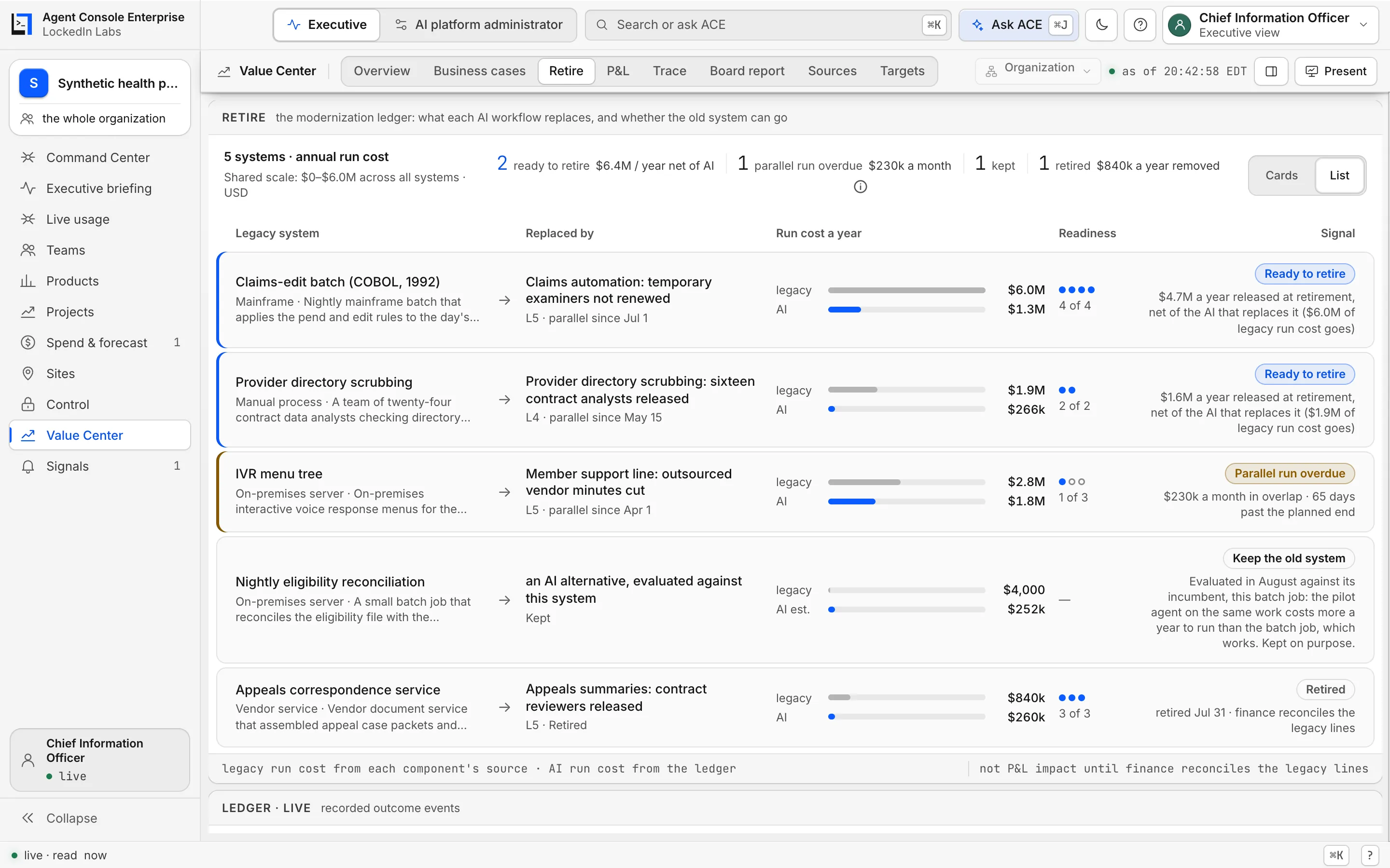 Original Agent Console modernization view connecting legacy costs, replacement costs and retirement evidence in a synthetic scenario