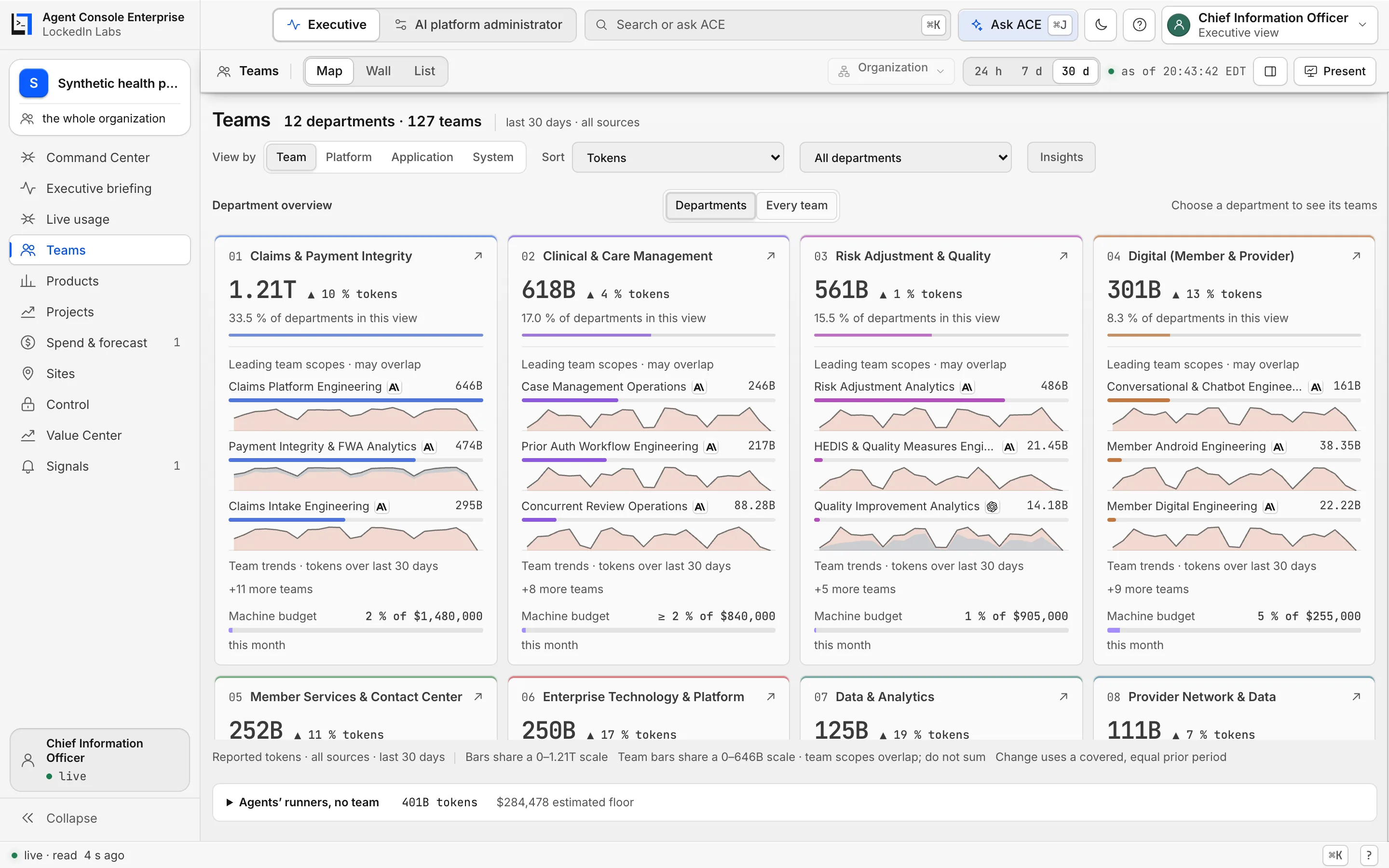Agent Console Teams view showing organizational AI utilization on a fictional health plan’s synthetic demonstration data
